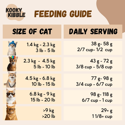 New Zealand Cat Food with Grains for All Life Stages (3/9 KG)