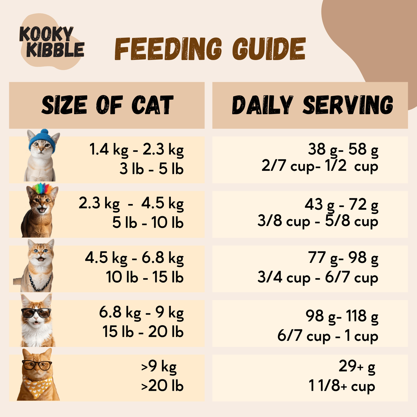 New Zealand Cat Kibbles and Cat Meal Topper Bundle Deals
