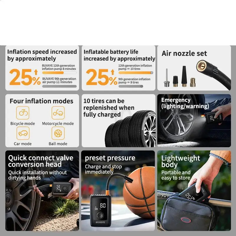 Portable Wireless Air Compressor For Tyre Inflation Habicare