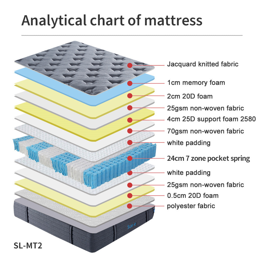'Comfortably' 7 zones pocket spring mattress with memory foam Double Size sue-e furniture
