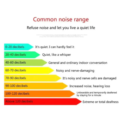 Sound Level Meter Habicare