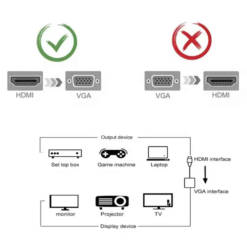Techplus HDMI to VGA converter adapter with audio and USB ports for connecting HDMI devices to VGA displays.
