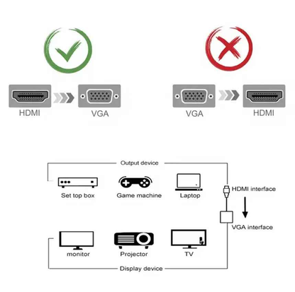 Techplus HDMI to VGA converter adapter with audio and USB ports for connecting HDMI devices to VGA displays.