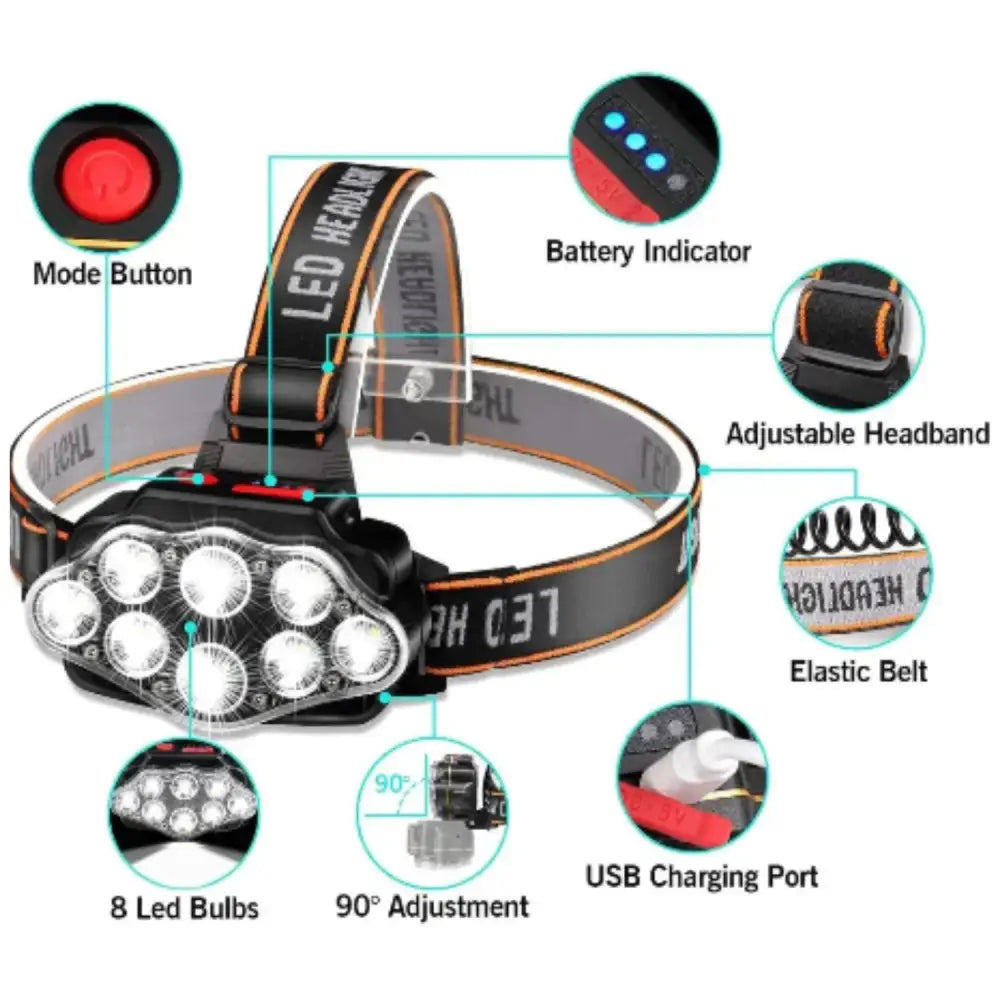 Ultra Bright LED Headlight – IPX4 Waterproof Headlamp Habicare