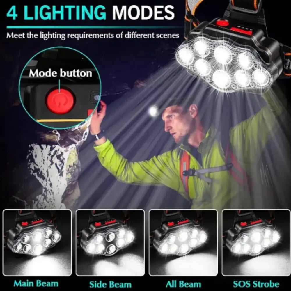 Ultra Bright LED Headlight – IPX4 Waterproof Headlamp Habicare