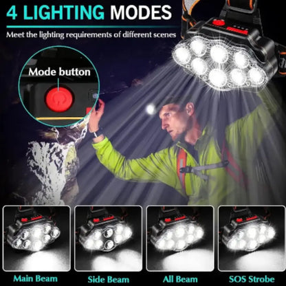 Ultra Bright LED Headlight – IPX4 Waterproof Headlamp Habicare