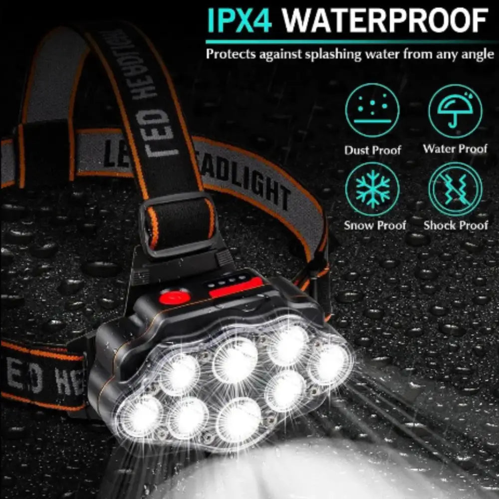 Ultra Bright LED Headlight – IPX4 Waterproof Headlamp Habicare
