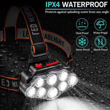 Ultra Bright LED Headlight – IPX4 Waterproof Headlamp Habicare