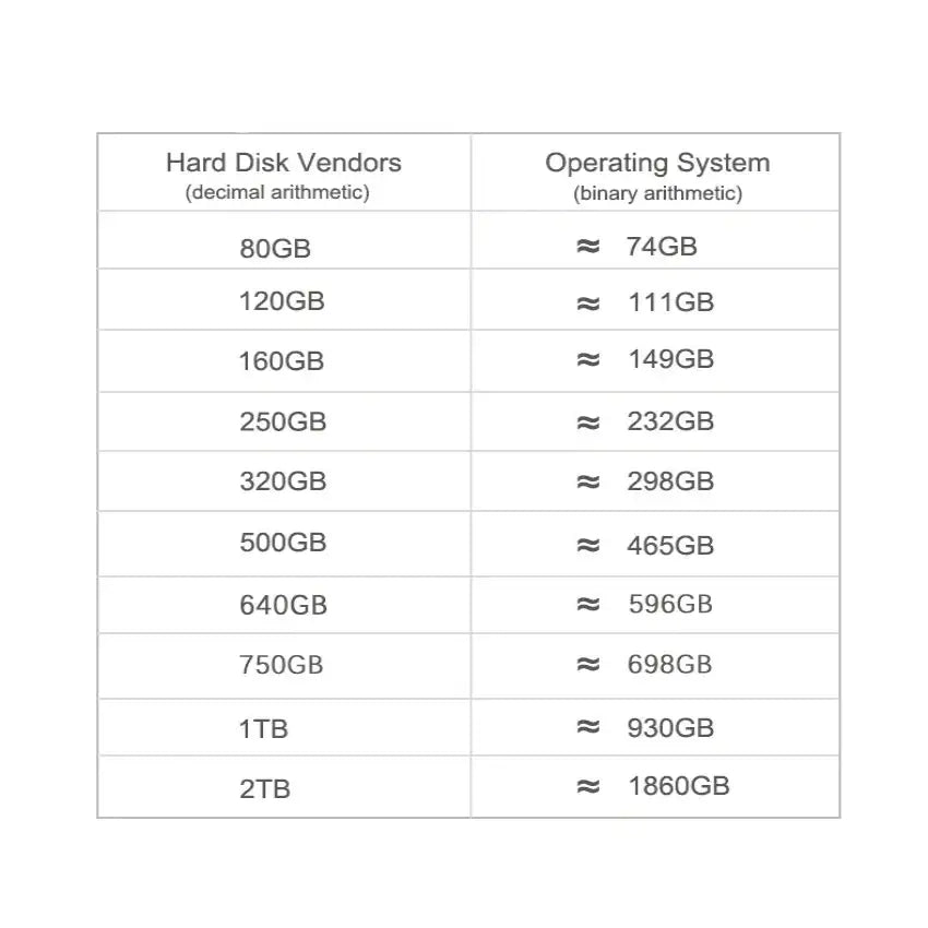 USB 3.0 External Hard Drive HDD for PC, Mac, Xbox & PS4 (80GB to 2TB) (5 colours available) Habicare