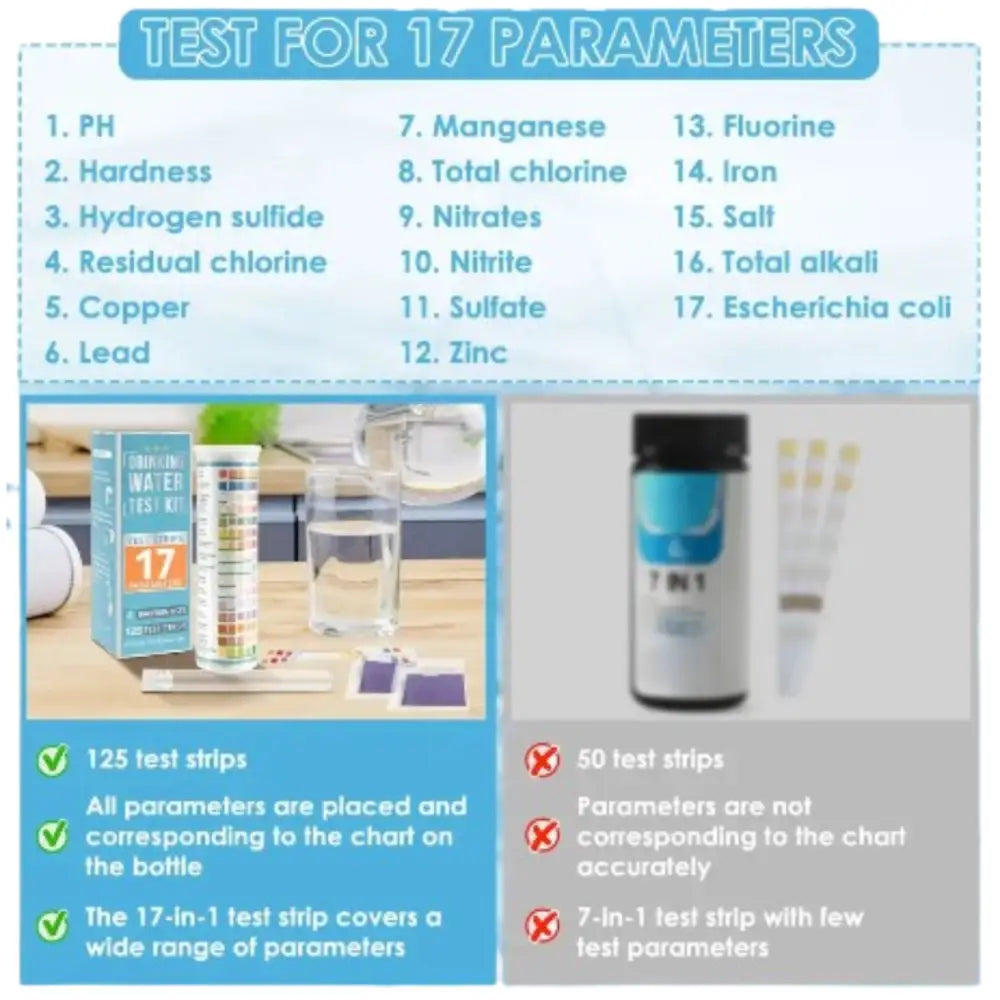 Water Quality Test Strips Habicare