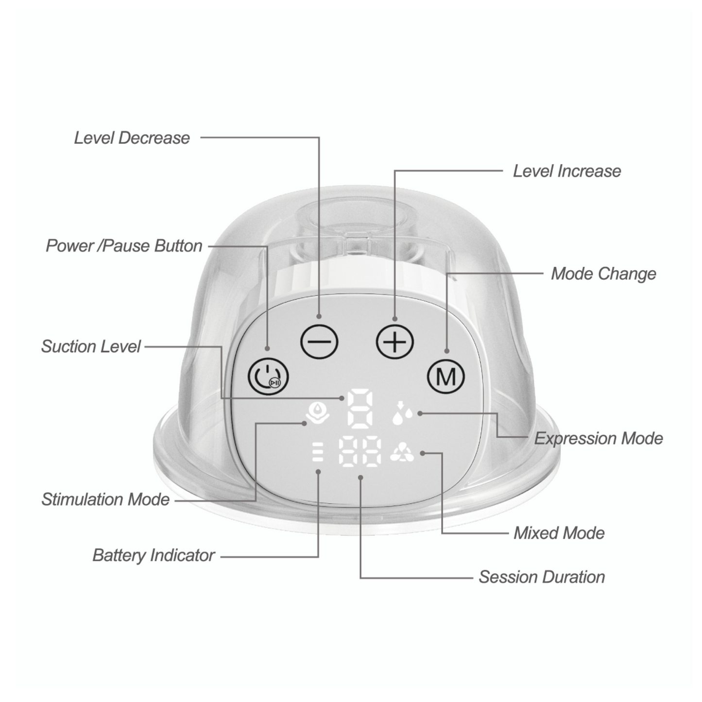 Hands-Free Wearable Breast Pump - Hospital Grade Cordless