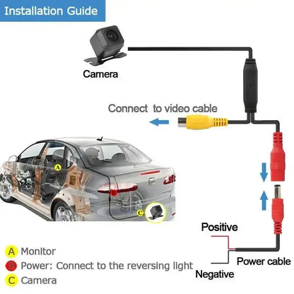 Wireless 4.3" Rear View Monitor & Parking Kit Habicare