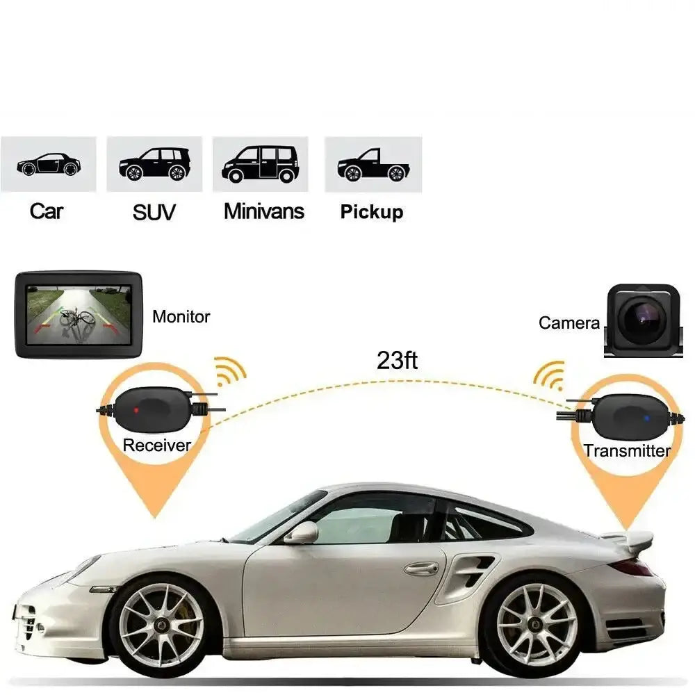 Wireless 4.3" Rear View Monitor & Parking Kit Habicare