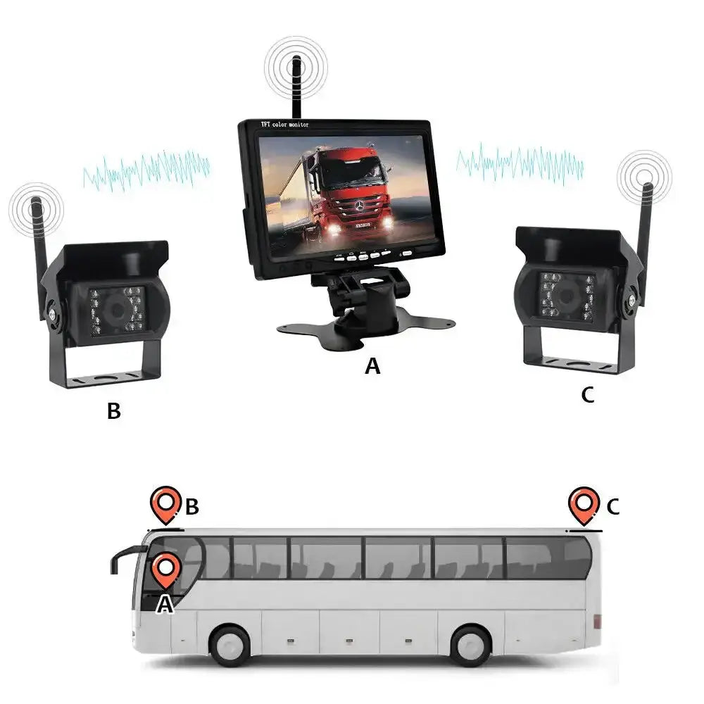 Wireless Reverse Camera Kit – 7" Monitor for Trucks, Buses & RVs with IR Night Vision Habicare